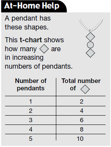 Grade 4 Math Patterns In Charts
